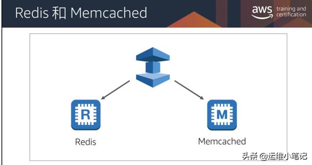 AWS reidis和memcached区别