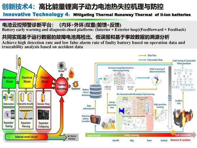 新能源|中国科学院欧阳明高院士：新能源汽车与新能源革命