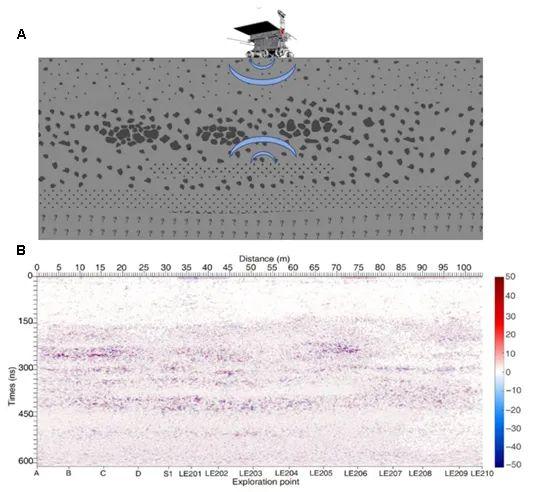 【光明网】月球背面的地下有什么？“玉兔二号”通过对月球“做CT”获得最新研究成果