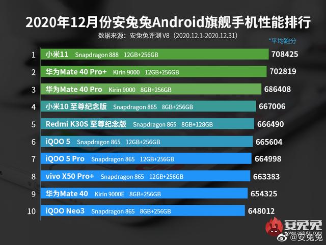 120W+骁龙888！iQOO7再曝光：HIFI双立体扬声器