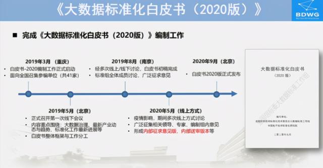 《大数据标准化白皮书2020版》发布，亿信华辰深度参与编写