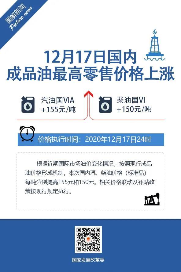 国家发改委：汽、柴油价格每吨分别提高155元和150元