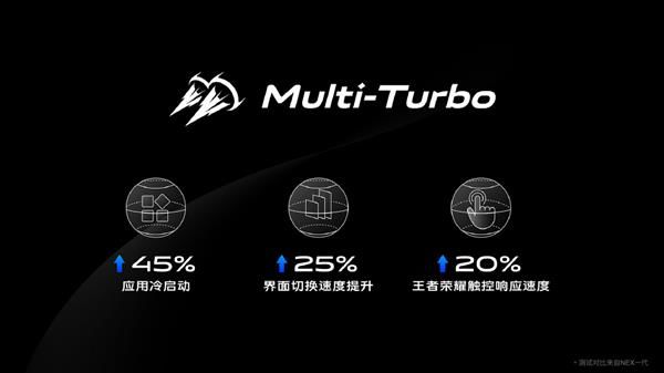 #太平洋电脑网#vivo NEX 3S搭载Multi-Turbo 3.0：游戏卡死率降低80%