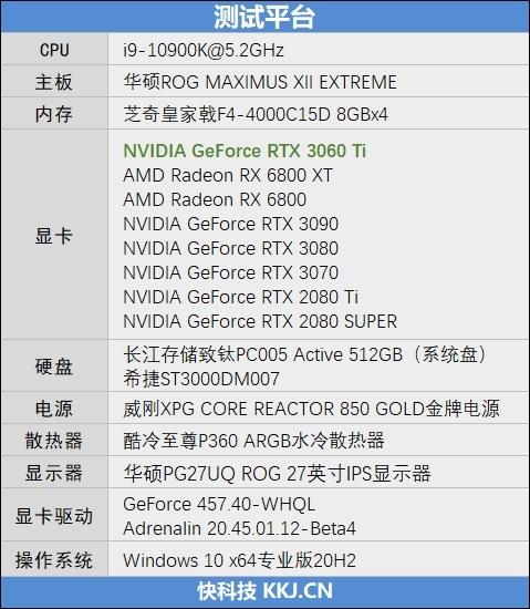 果然比RTX 2080s要强！RTX 3060 Ti首发评测：第一款买得起的安培显卡