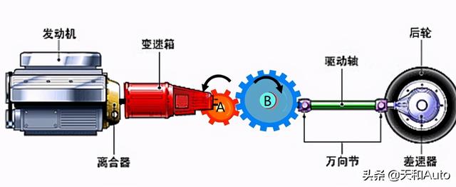 汽车「经济车速」概念解析：高速通勤并非绝对节油