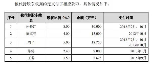 公司|普冉股份高管在同业公司任职时入股，公司称“对原任职单位不负有竞业限制义务”