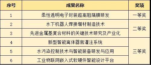 项目|佛山当“红娘”，以赛为媒打造大湾区高校科技成果转化“加速器”