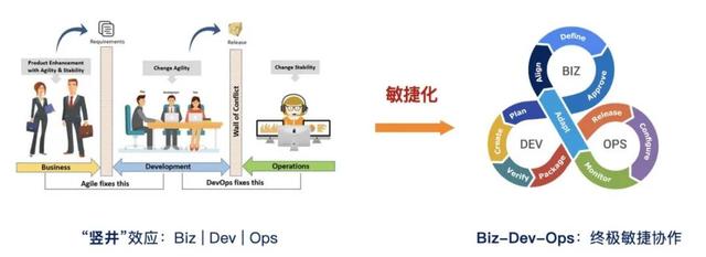 什么是低代码（Low-Code）？