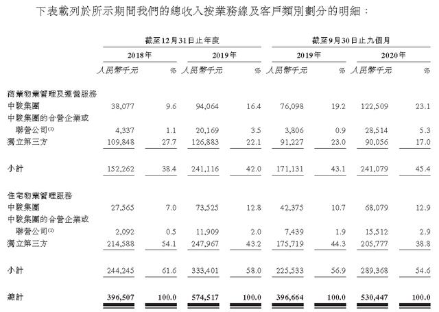 中骏|IPO视界｜借力资本市场 中骏商管智慧服务聚焦双赛道