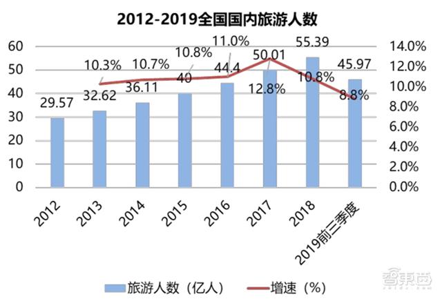 数字人正走进现实！AI大脑+高颜值，白皮书看懂四大关键技术五大应用 | 智东西内参