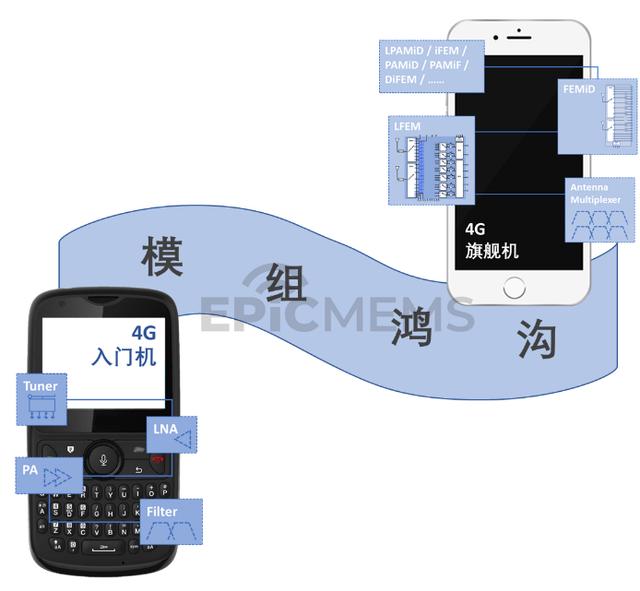 射频前端模组，看这一篇就够了