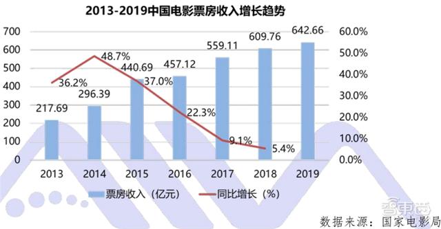 数字人正走进现实！AI大脑+高颜值，白皮书看懂四大关键技术五大应用 | 智东西内参