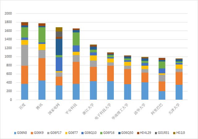 技术|《2020人工智能中国专利技术分析报告》发布，显示创新发展新态势