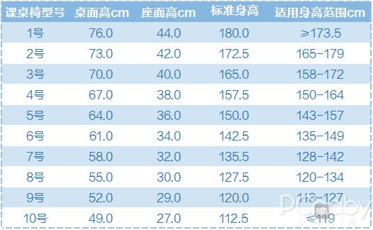你的育儿经■面对动辄上千的学习桌椅，究竟是真香警告还是价格劝退？