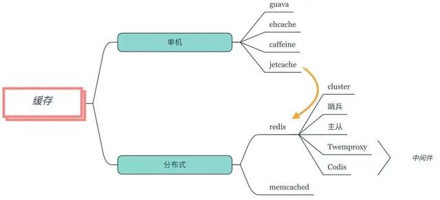 大小公司都适用的架构选型工具箱（涵盖上百个组件）