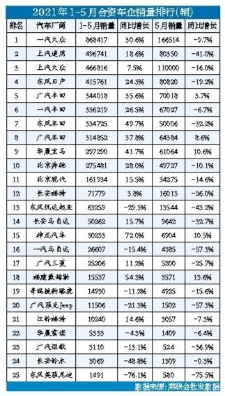 马自达|部分合资企业面临挑战 奋力追赶