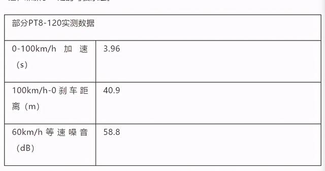 3.96秒破百，很大很重的Model S跑出了超跑的性能