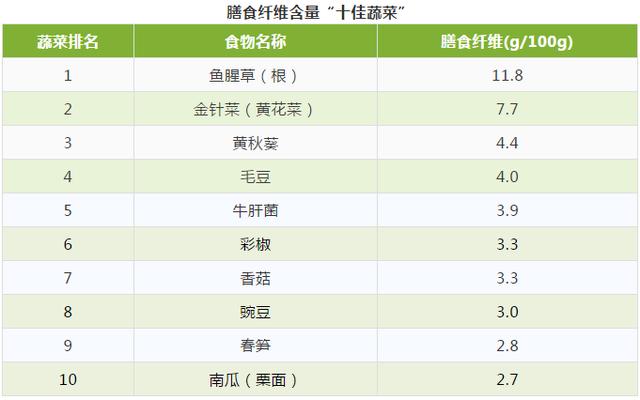 看上虞丨千里挑一的选择！哪些果蔬值得吃，这几张表告诉你