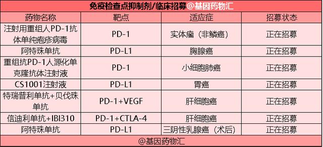 七款免疫药全部参与医保谈判！癌症免疫治疗的“春天”真的要来了