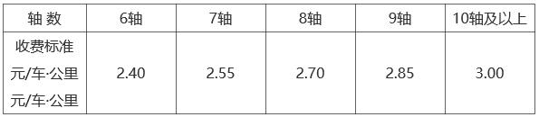 甘肃这个收费站获批复 | 这些高速车辆通行费收费标准和期限定了