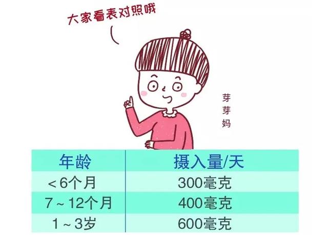 亲情家族|孩子的钙怎么越补越缺？那是因为你不知道这些食物在悄悄“偷钙”