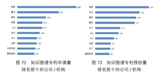 人工智能中国专利技术分析报告发布