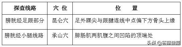 肾病≠肾虚，切勿盲目补肾...补肾过寒冬的正确方式是？