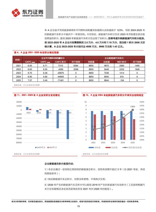 新能源汽车产业链行业研究报告：电动车渗透率目标20%