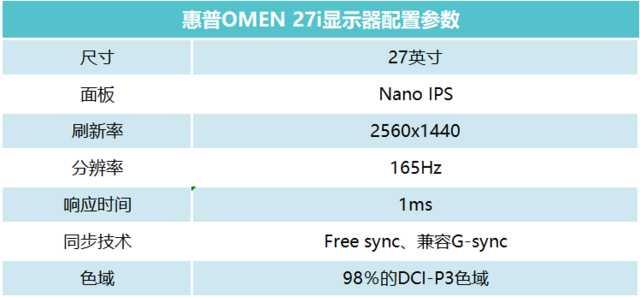 Nano IPS低延迟高色域 惠普OMEN暗影精灵27i显示器评测