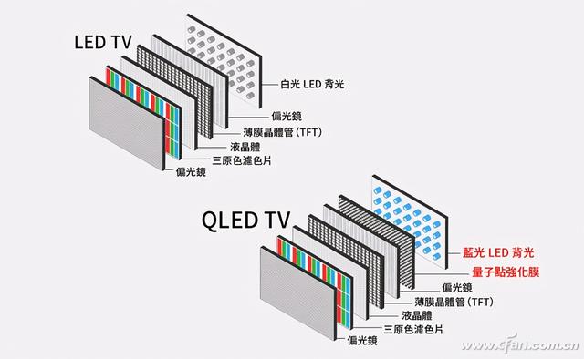 到底值多少钱 一文看懂QLED