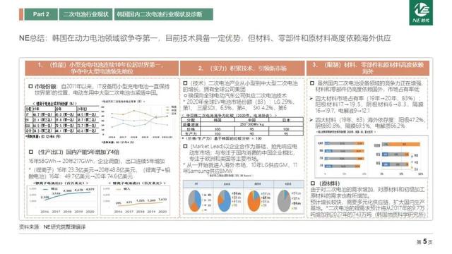 电池|韩国2030年下一代电池产业发展战略