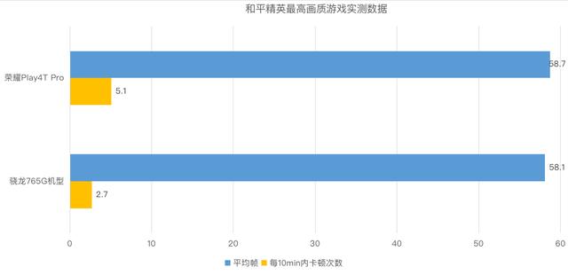 [勇哥科技]荣耀Play4T Pro评测：直出4800万像素，神U开启极致体验