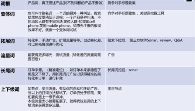 跨境电商平台卖家listing编写及优化技巧