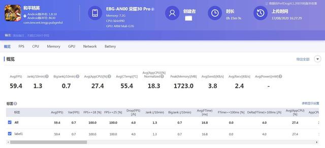 3K档擂台，iQOO 5综合性能比荣耀30 Pro更耀眼