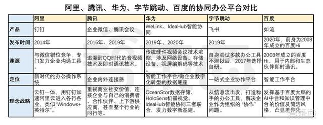 2021年互联网巨头第一仗！飞书开撕微信，阿里华为百度全都入局