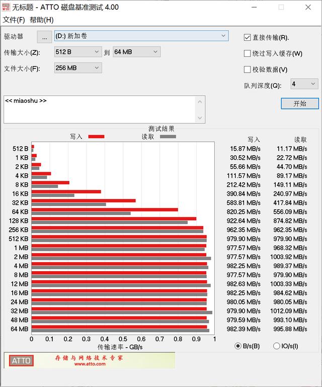 读写破1000MB/s让优盘下岗，阿斯加特红矮星PSSD评测