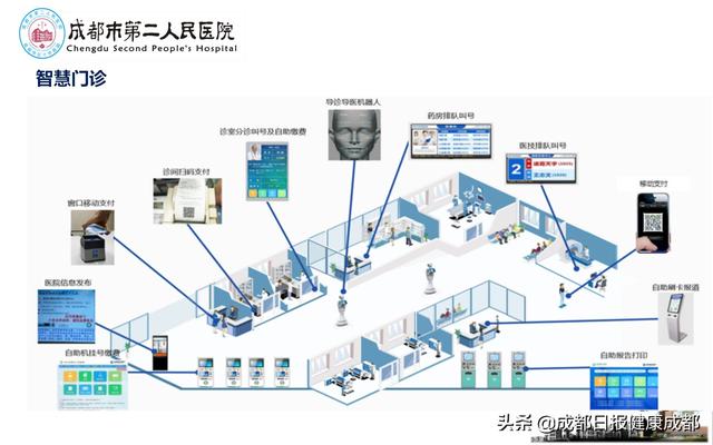 医院|智能输液管理、导医机器人、自动发药机…… 市二医院龙潭院区：用智慧化颠覆你对医院的认知