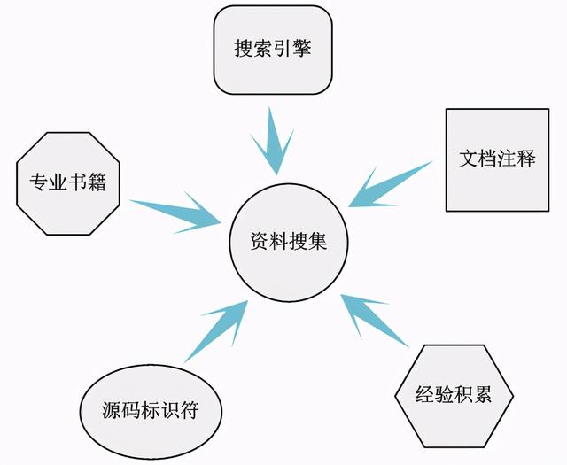 浅谈Linux内核源码分析方法