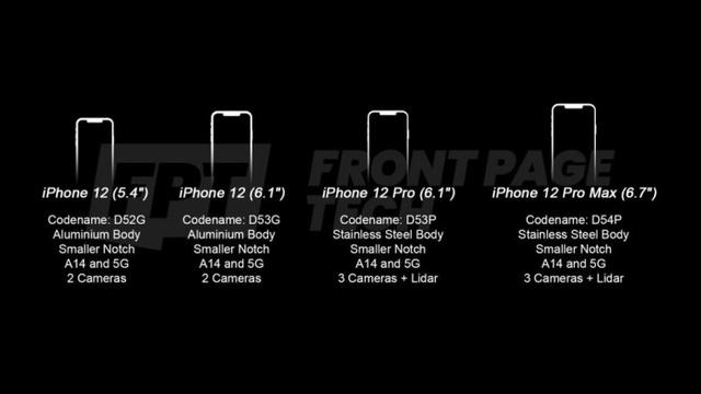 [环球网]iPhone 12原型设计即将完成：共有四款 刘海更窄+支持5G