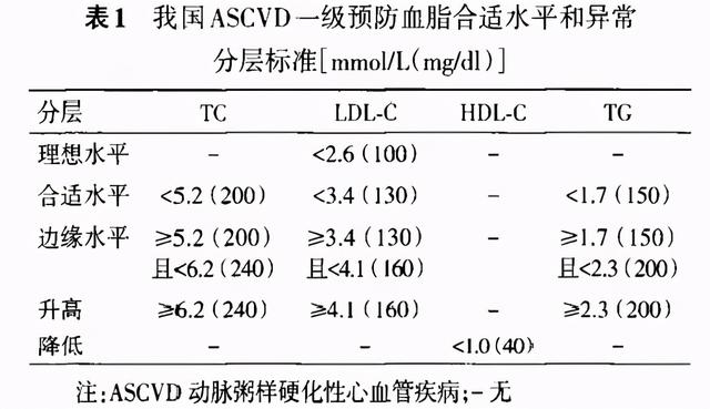 血脂化验单上的“箭头”，这样看就都明白了