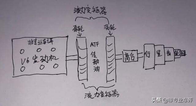 自动挡车怎么开下坡路最安全？