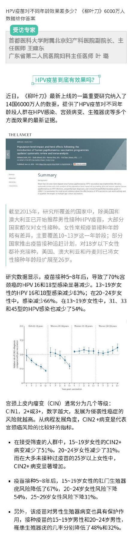 HPV疫苗对不同年龄效果差多少？不同“价”的疫苗有什么区别？一次解开你对HPV疫苗的疑问