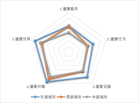 水平|《清华城市健康指数》发布：过半城市指数低于相对均值 健康城市转型亟待加速