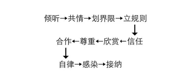 快乐向前冲|为什么我一直鼓励孩子，却都没有用？