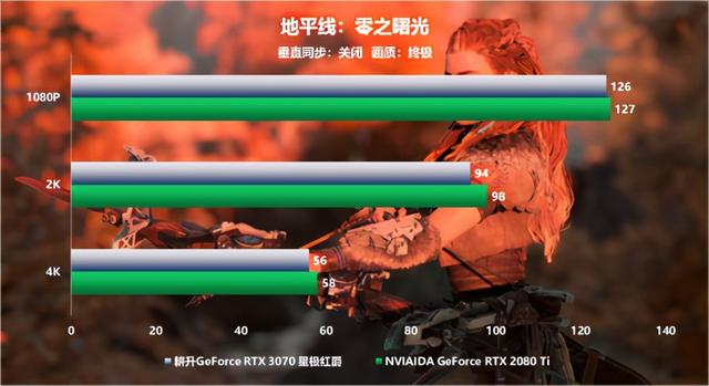 全新系列全新选择“耕升RTX 3070星极”全面解禁
