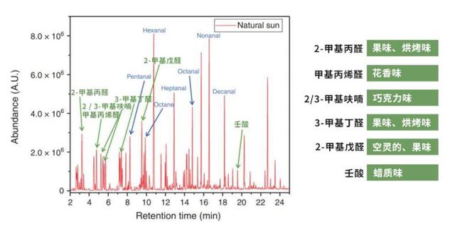 被子晒完的味道是螨虫的味道吗？