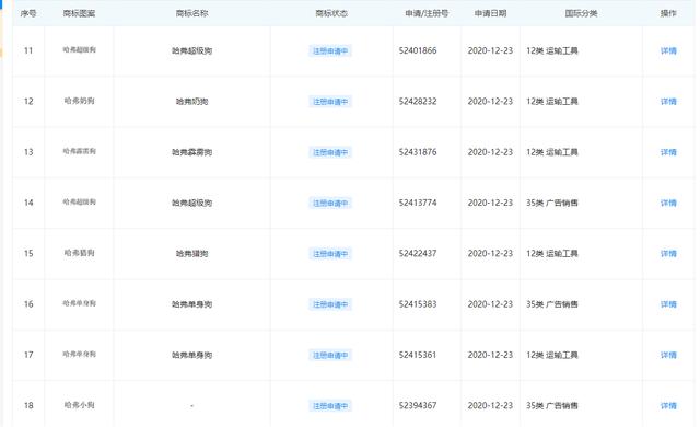 长城汽车注册新商标含“单身狗”“奶狗”等称谓引争议 专家这样表态