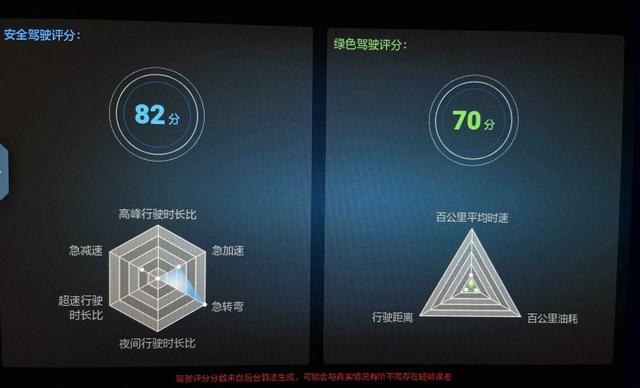 用车篇——WEY派VV6车机7.3.16版本交流