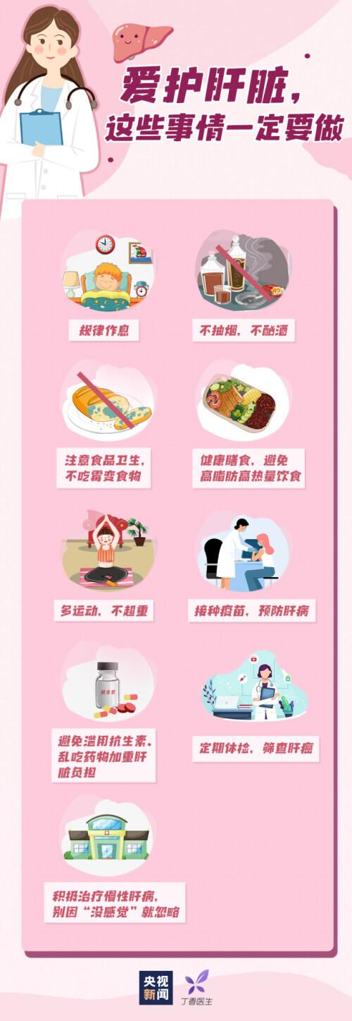 肝癌|警惕这个“沉默的杀手”