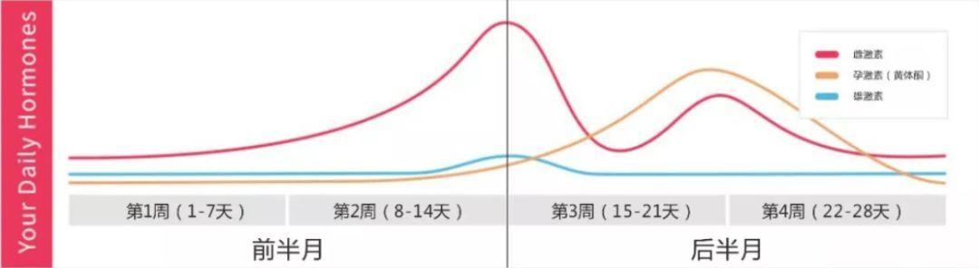 你的育儿经▲为什么大部分怀男宝的皮肤变差？怀女宝的皮肤好些？